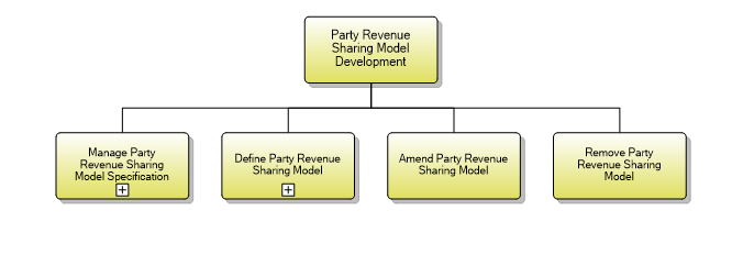 1.6.18.1 Party Revenue Sharing Model Development