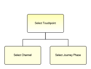 1.3.2.4.1.1 SelectTouchpoint