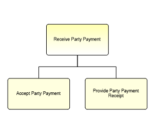 1.6.16.1.1.1 Receive Party Payment