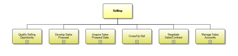 1.1.9 Selling