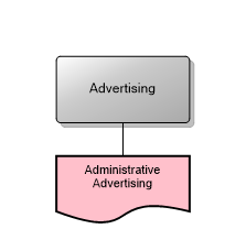 Advertising