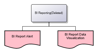 BI Reporting