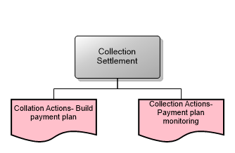 Collection Settlement
