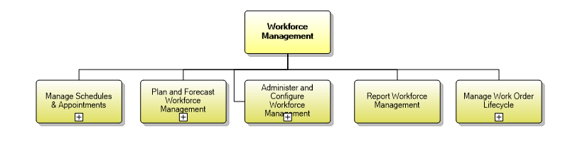1.5.5 Workforce Management