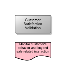 Customer Satisfaction Validation