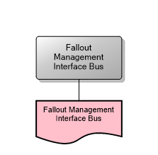 Fallout Management Interface Bus