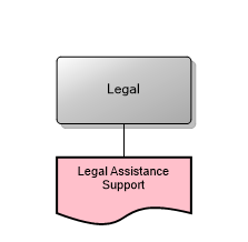 Legal