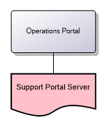 Operations Portal