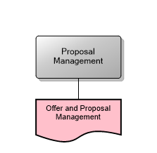Proposal Management