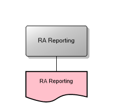 RA Reporting