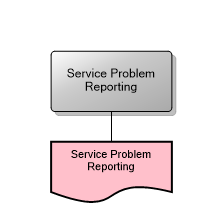 Service Problem Reporting