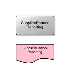 Supplier/Partner Reporting
