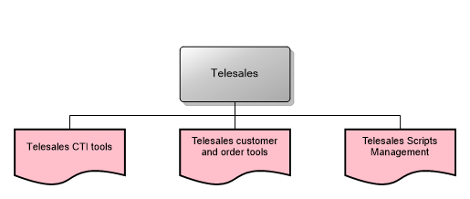 Telesales