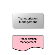 Transportation Management