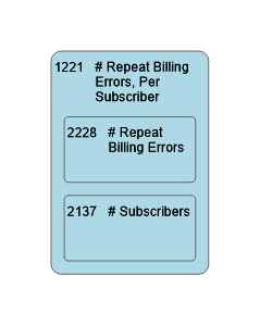 1221