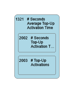 1321