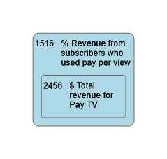 1516