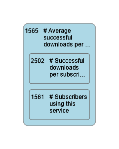 1565