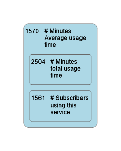 1570
