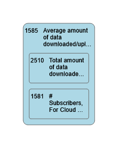 1585