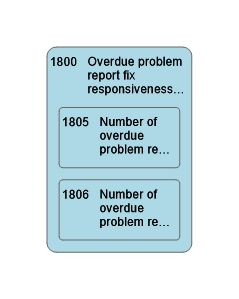 1800