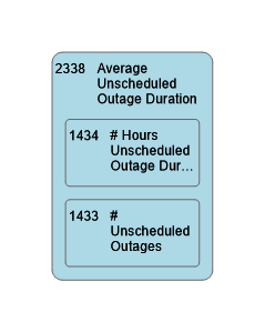 2338