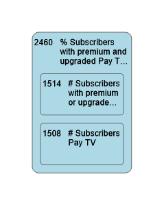 2460