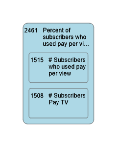 2461
