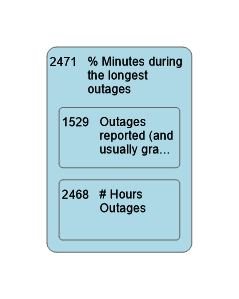 2471