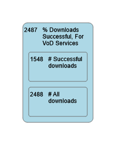 2487