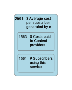 2501