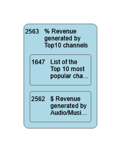 2563