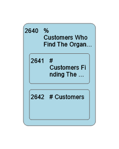 2640