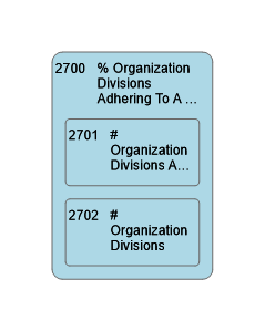 2700