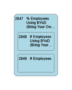 2847