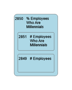 2850