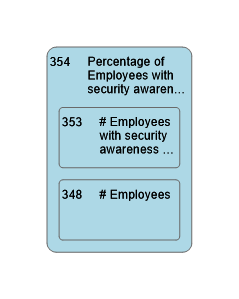 354