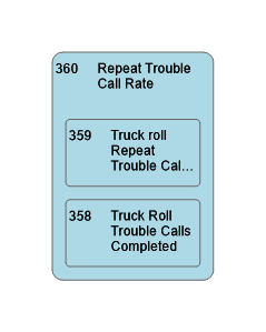360