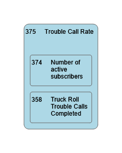 375