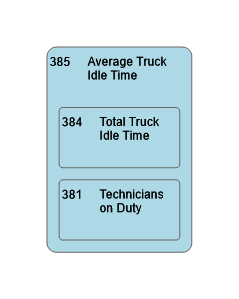 385
