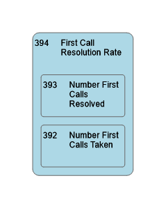 394