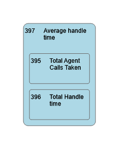 397
