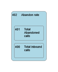 402