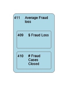 411