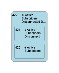 422