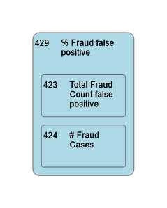 429