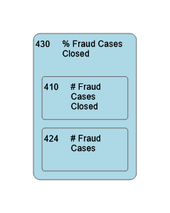 430