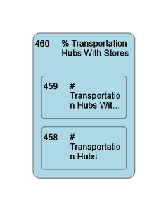 460