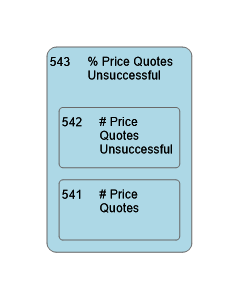 543