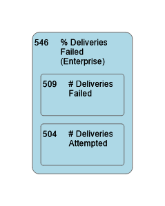 546